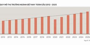 Báo Cáo Ngành Dệt May 2023