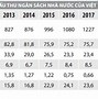 Chính Sách Ưu Đãi Thuế Năm 2022 Của Mỹ