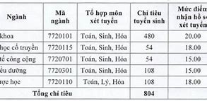 Điểm Chuẩn Y Thái Bình 2022