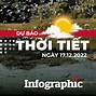 Dự Báo Thời Tiết Vũ Thư Hôm Nay