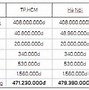 Giá Xe I10 Bản Thiếu 2020 Atsiliepimai