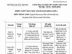 Góp Ý Sách Giáo Khoa Tiếng Anh 12