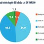 Số Lượng Doanh Nghiệp Tại Việt Nam 2021 Là Ai Là Ai