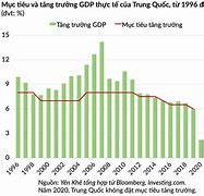 Trung Quốc Gdp 2023